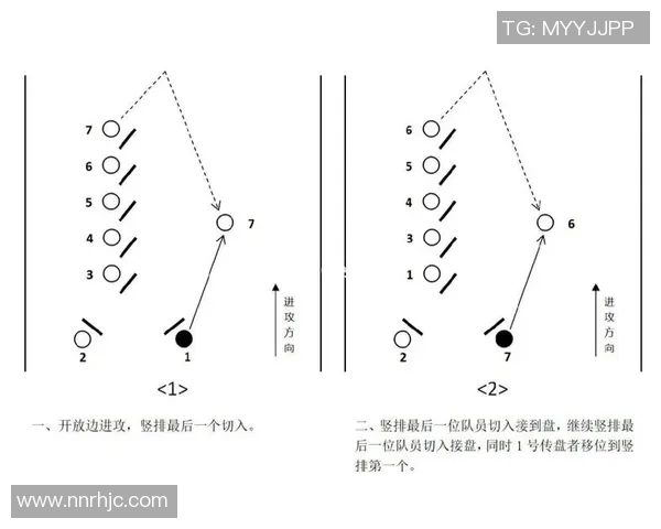 重庆飞盘队中路突破战术解析与技巧分享 重庆飞盘队中路突破战术解析与技巧分享